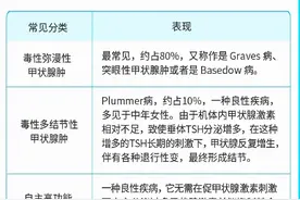 有什么甲亢可以买的保险吗？请指教图片