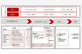 百分点大数据技术团队：万亿级大数据监控平台建设实践图片