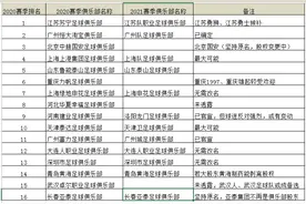 中超16队更名详情！快来看看新赛季你的主队叫啥图片