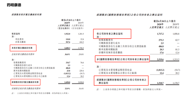 利润率是什么意思（一文分清毛利润、营业利润、净利润...揭开18种面纱）