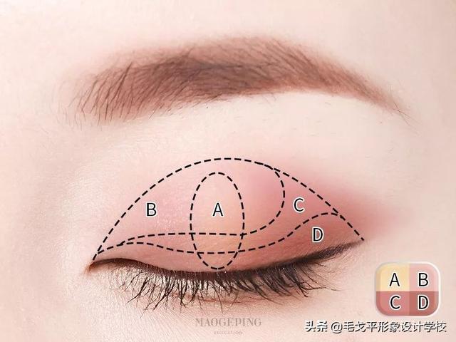 零基础画眼影，看这一篇就够了