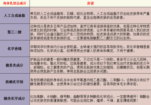 孕期可以擦妮维雅身体乳吗
