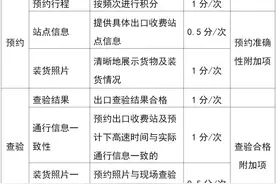 陕西省绿色通道抽免检管理办法（试行）图片