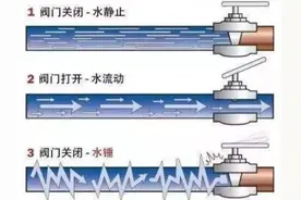 可怕的“水锤”效应，水管瞬间被“捶烂”，这个知识点你知道吗？图片