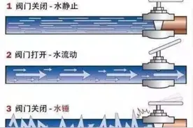 可怕的“水锤”效应，水管瞬间被“捶烂”，这个知识点你知道吗？图片