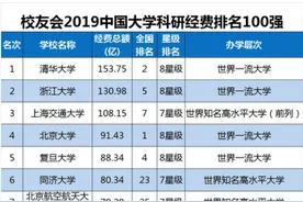 93所高校过10亿！2019中国大学科研经费排名：你的学校呢图片