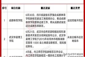 官宣！7所高校，整体搬迁图片