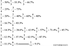 资料分析速算技巧：百化分及误差修正图片