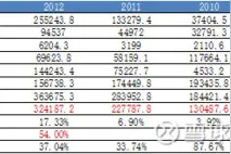 飞鹤奶粉：年营收130亿、毛利率高达70%，是什么做到的？图片