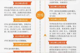FX110六年前的“预言”成真！PTFX普顿传销最终以崩塌结束图片