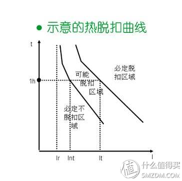 zc和zr电缆哪个贵