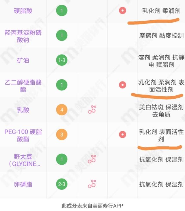 身体乳抹后要不要洗掉