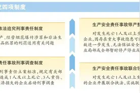 山东：建立事故发生前依法追刑责制度  强化企业安全生产主体责任落实图片
