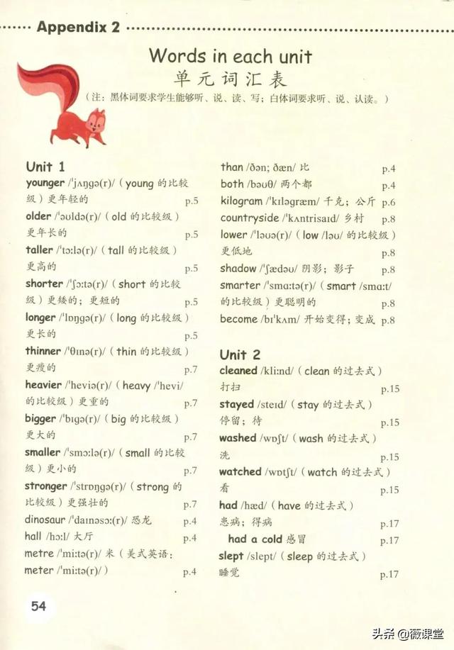 「小学英语」人教版PEP六年级下册Unit2 单元词汇表音频