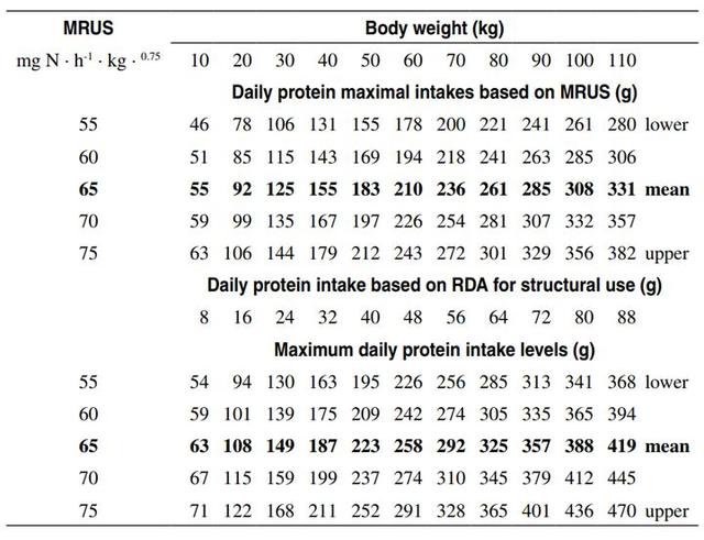 不健身直接吃蛋白粉会怎么样？