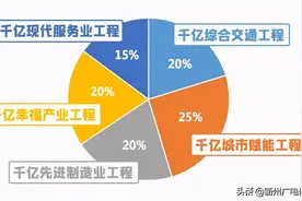 总投资超万亿元，763个重大项目！未来五年，衢州将有哪些新变化？图片