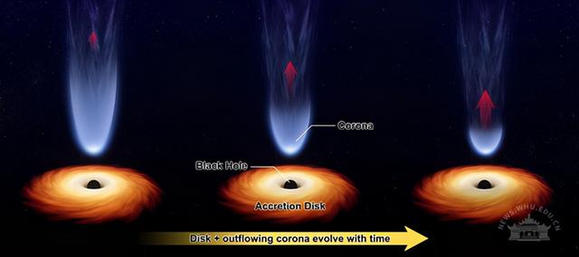 什么东西能逃离黑洞？武汉大学团队用慧眼卫星“看到了”