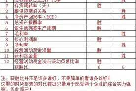 江西铜业VS云南铜业图片