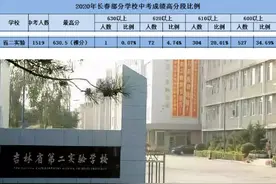 省二实验师资究竟咋样？哪个校区更容易进？图片