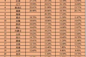 2016年至2019年，全国各省份一本及以上录取率如下图片