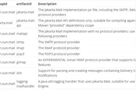 Java 收发邮件 (Jakarta Mail)图片