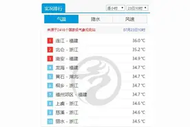 浙江今日最高39.4℃！杭州两人因中暑被紧急送进抢救室图片