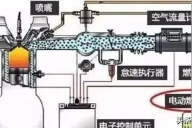 车友必知：车开到一半突然没油，怎么办？图片