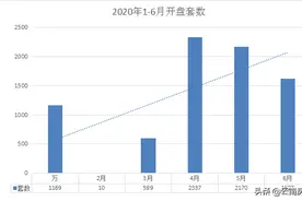 上半年昆明38项目开盘推7000余套住房 2万元以上楼盘越来越多图片
