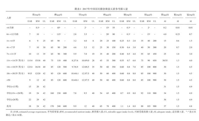 多种微量元素注射液临床应用中国专家共识（2021）