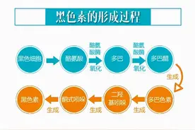 34岁女子，为了淡斑美白，长期用维生素E涂脸，后来怎么样了？图片