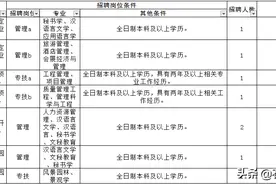 2020石家庄市直岗位分析-正定县图片