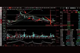 三一重工复盘：试盘还是诱多？收变盘十字星，周一或有多空大战图片