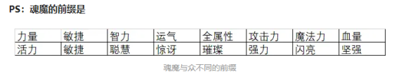 冒险岛灵魂宝珠介绍与选择建议