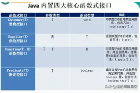 你所不知道的Java8新特性：Lambda表达式和函数式接口图片