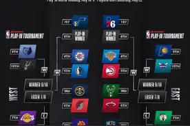 AI神预测：爵士创造历史 夺得2021年NBA总冠军图片