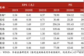 工业软件深度报告：乘软件研发之风，铸工业智造之魂图片