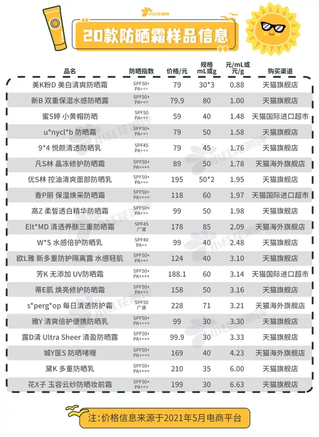 用身体乳卸防晒