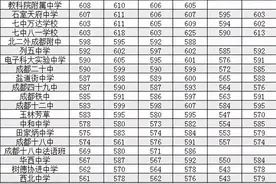成都主城区高中“区代表”大搜罗，看谁才是真王者图片