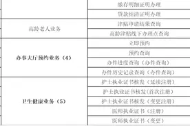 越来“粤省事”！湛江专区新增25项事项，包含了这些→图片