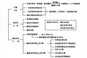 第三章 线性系统时域分析法图