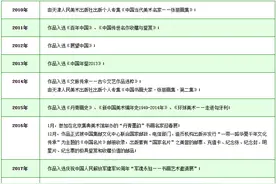 书画名家张丽浅谈工笔画的艺术特征图片