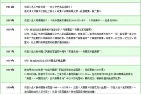 书画名家张丽浅谈工笔画的艺术特征图片
