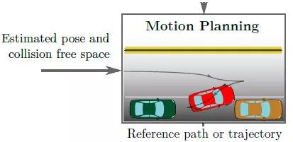 规划控制论文综述精选一（选自arXiv）