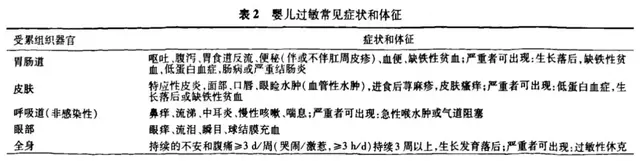 关爱高风险过敏婴儿：水解蛋白配方奶粉你选对了吗？