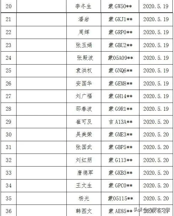 G˾ע⣡5·ݾƼʵͨԱˣûʶ