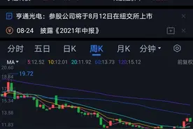 贵州茅台、宁德时代、保利地产，财富总是从高处流向低处图片