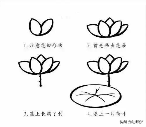 最新幼儿园简笔画简单易学(附动图)
