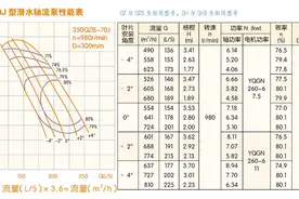 学会看水泵参数，正确选择合适的水泵图片