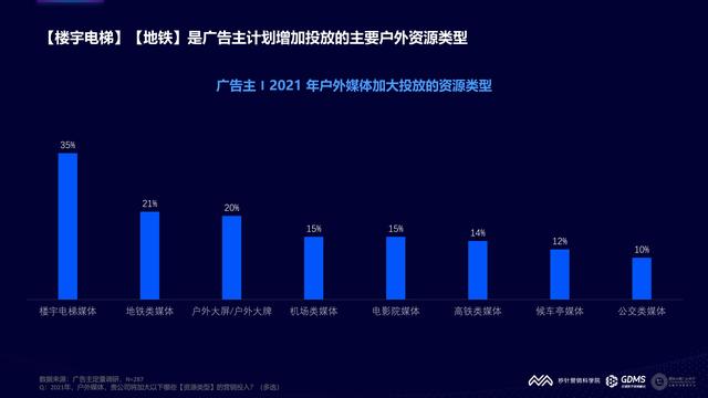 2021���й�����Ӫ�����Ʊ��棨�����棩