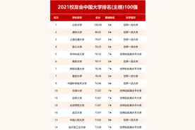 很多高校喊“创建高水平大学”，高水平大学到底是怎样的大学？图片